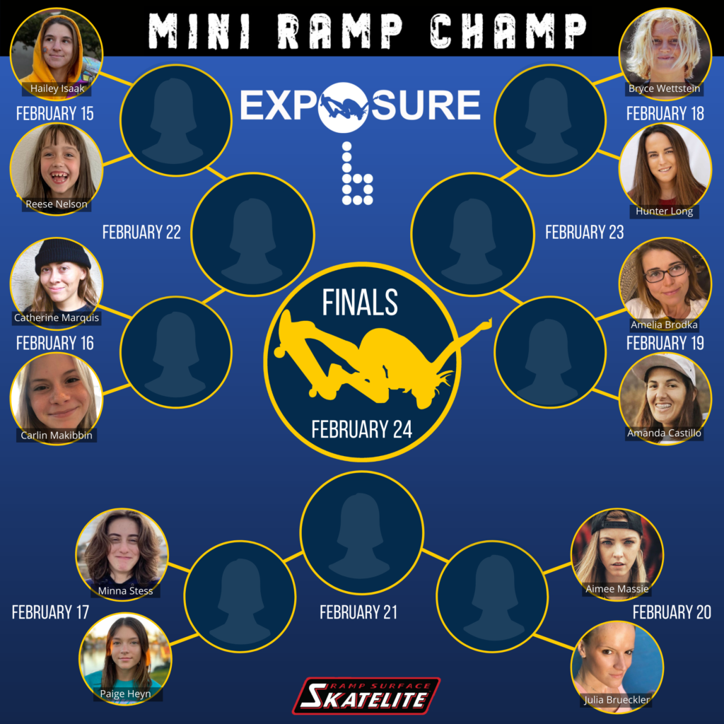 Mini Ramp Champ Starting Brackets